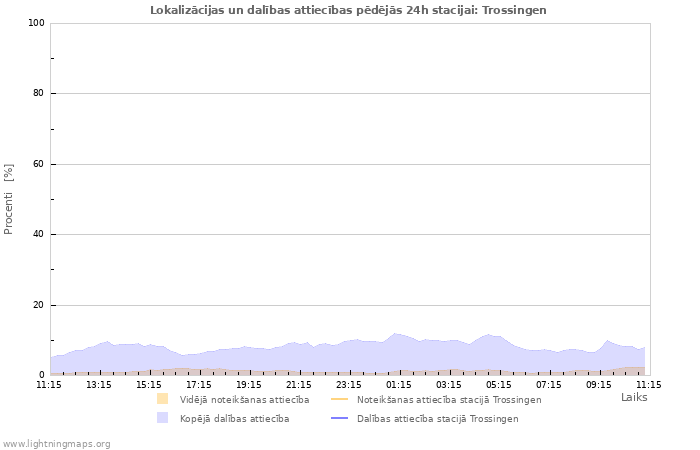 Grafiki: Lokalizācijas un dalības attiecības