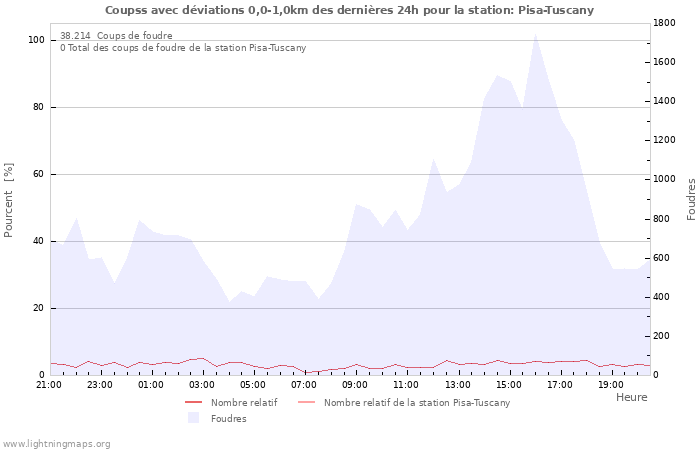 Graphes