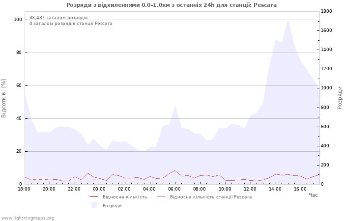 Графіки