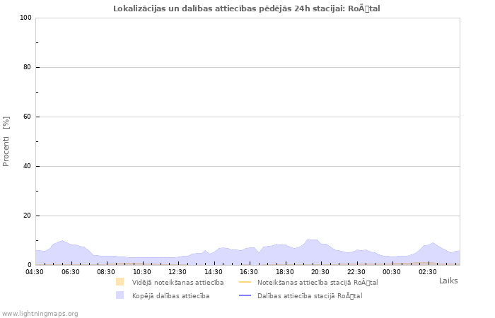 Grafiki: Lokalizācijas un dalības attiecības