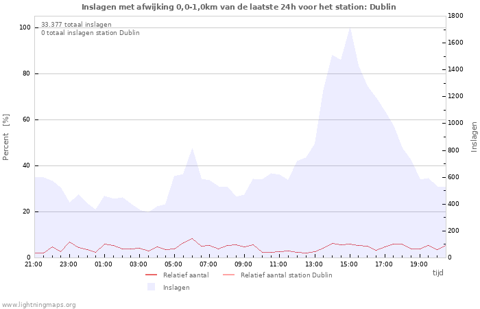 Grafieken