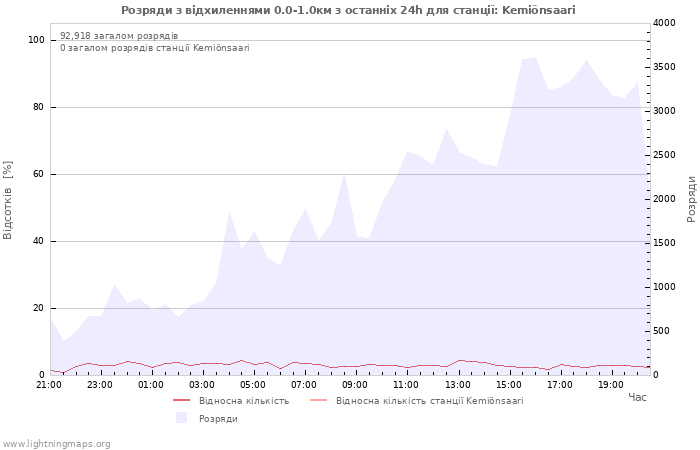 Графіки
