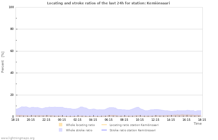 Grafikonok: Locating and stroke ratios