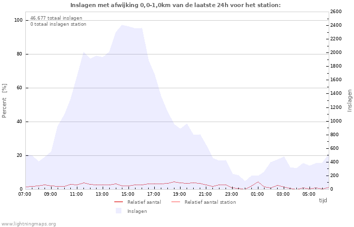 Grafieken