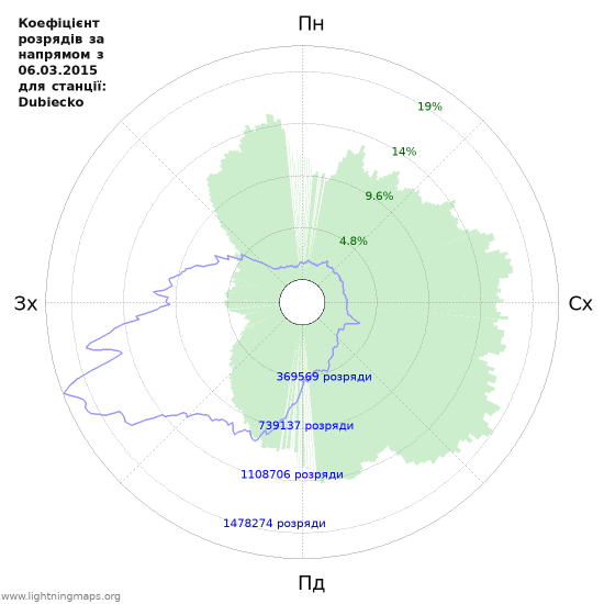 Графіки