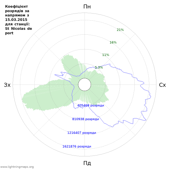 Графіки