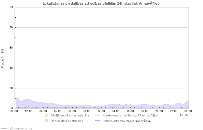 Grafiki: Lokalizācijas un dalības attiecības