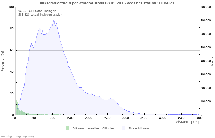 Grafieken