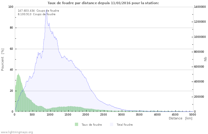 Graphes