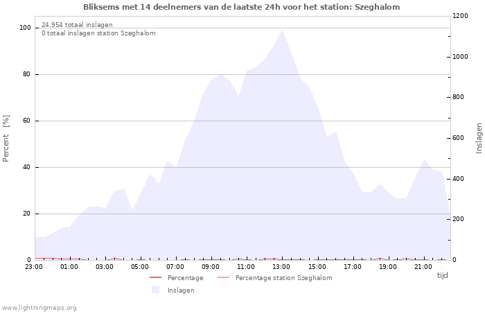 Grafieken