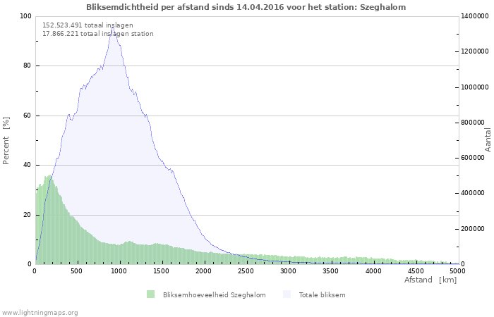 Grafieken