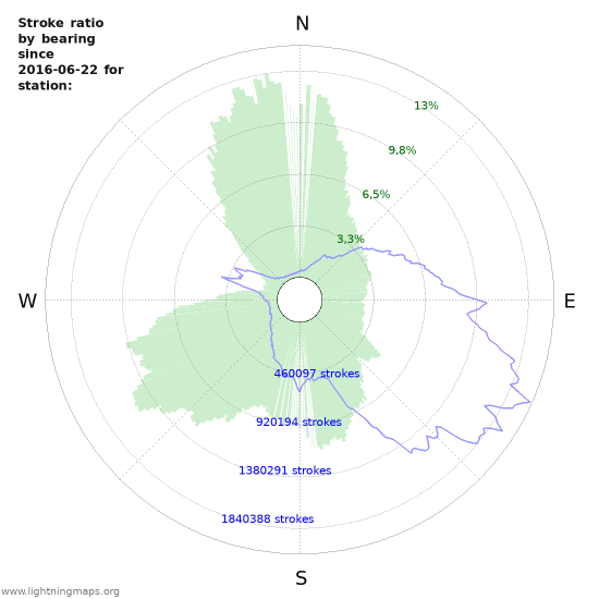 Grafikonok