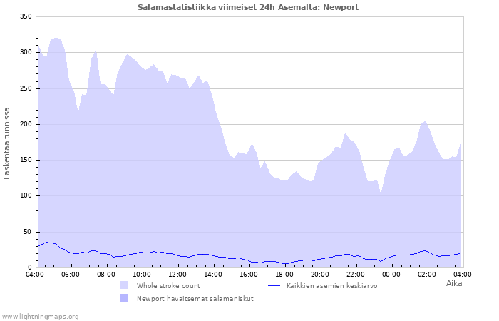 Graafit: Salamastatistiikka