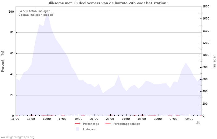 Grafieken