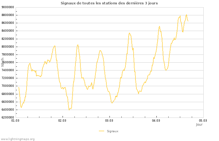 Graphes