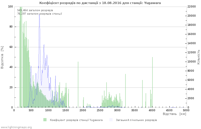 Графіки