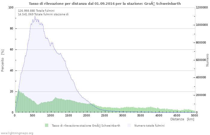 Grafico