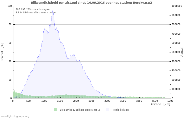 Grafieken