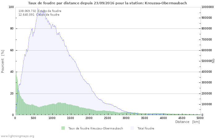 Graphes