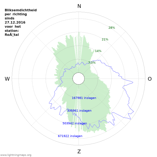 Grafieken