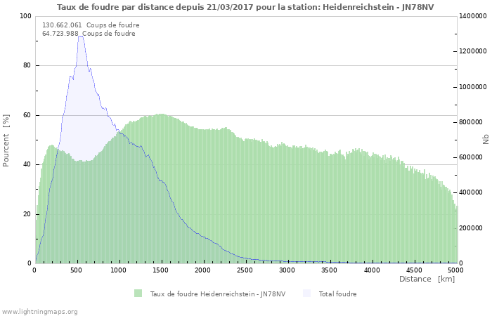 Graphes