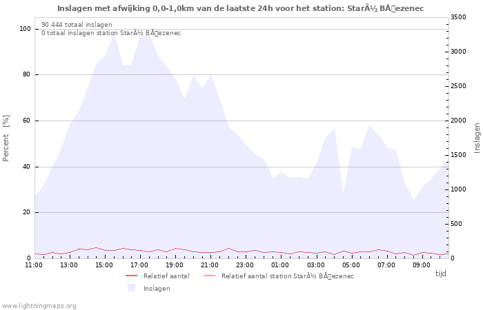 Grafieken