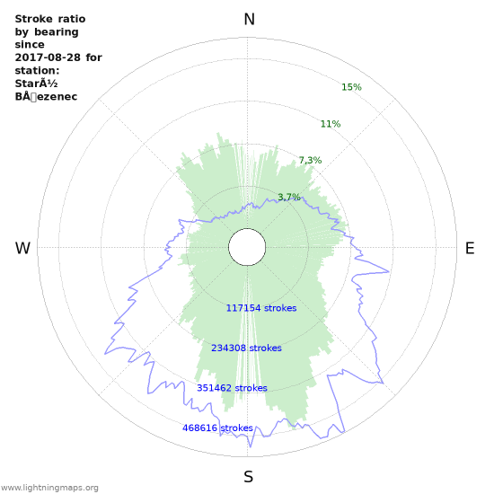 Grafikonok
