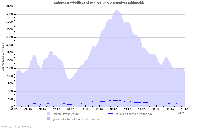 Graafit: Salamastatistiikka