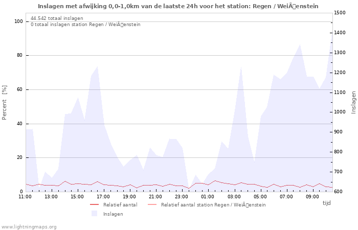 Grafieken