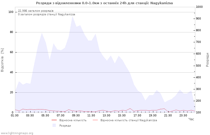 Графіки