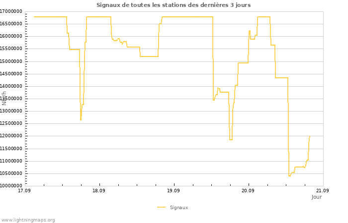 Graphes