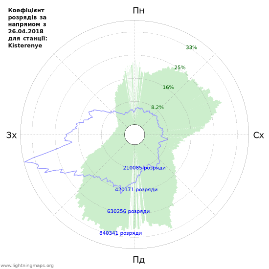 Графіки