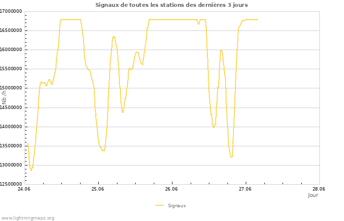 Graphes
