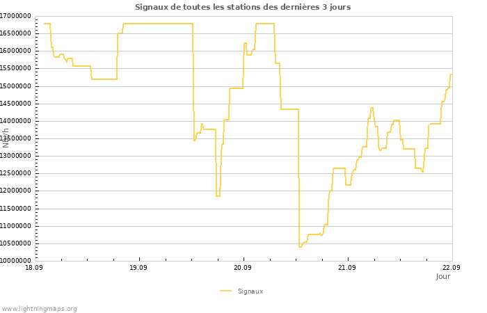 Graphes