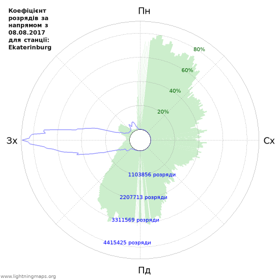 Графіки