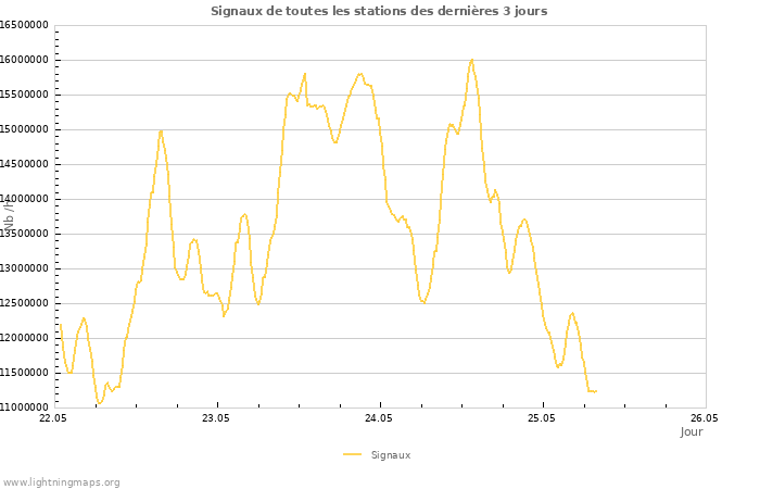 Graphes