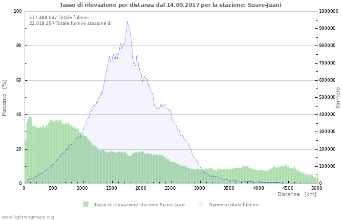 Grafico