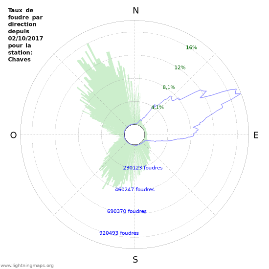 Graphes