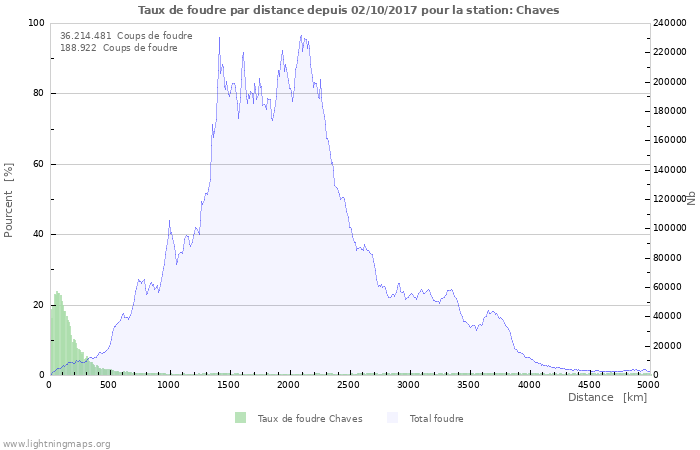 Graphes