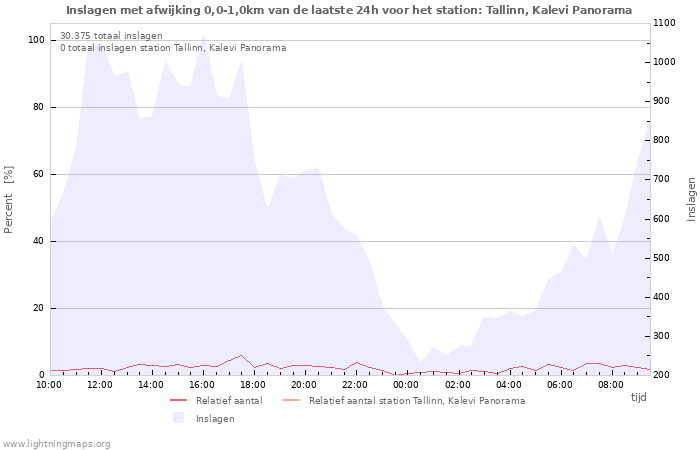 Grafieken