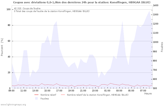 Graphes