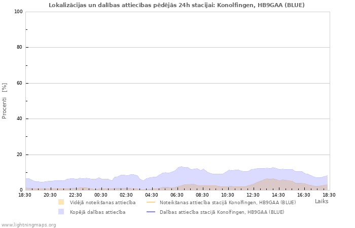 Grafiki: Lokalizācijas un dalības attiecības