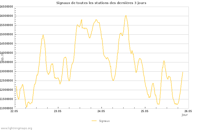 Graphes