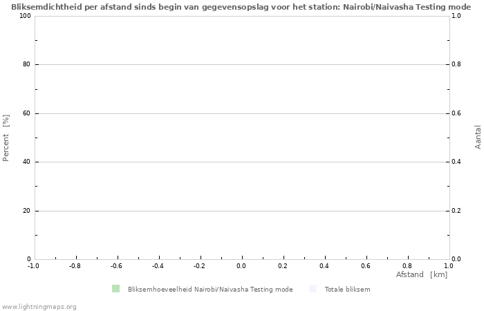 Grafieken