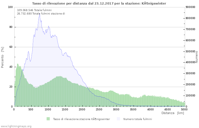 Grafico