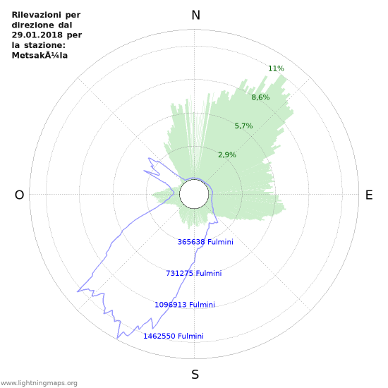 Grafico