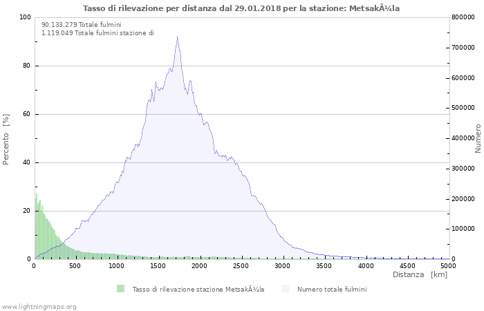 Grafico