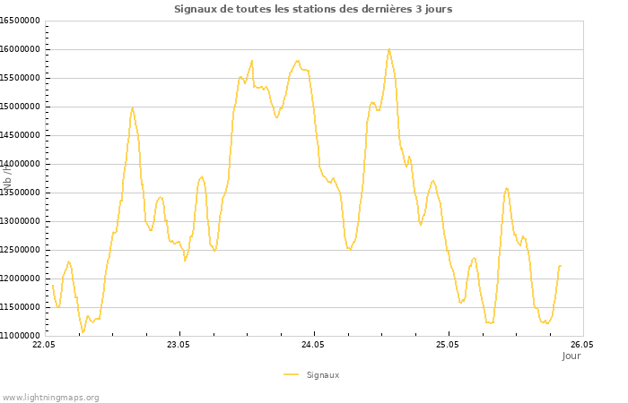 Graphes