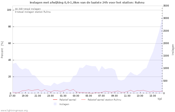 Grafieken