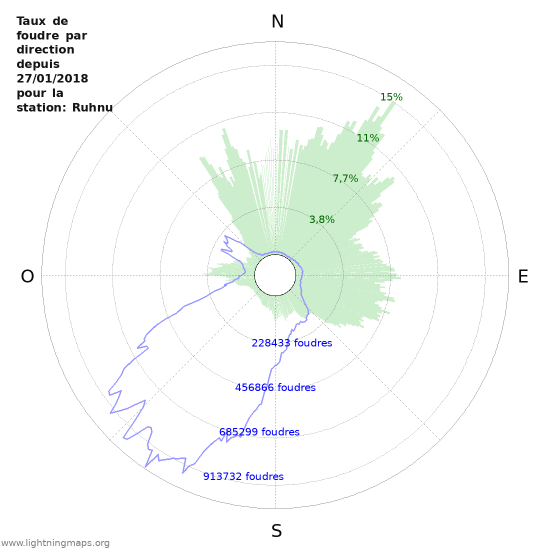 Graphes